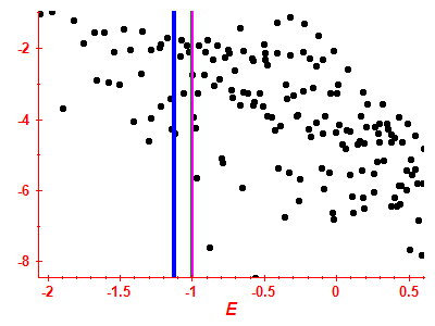 Strength function log
